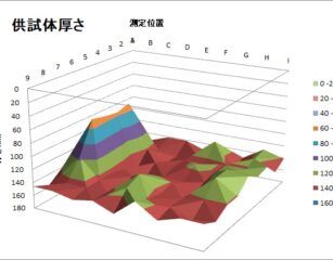 インパクトエコー2